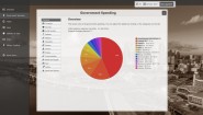 Immagine Government Simulator (PC)
